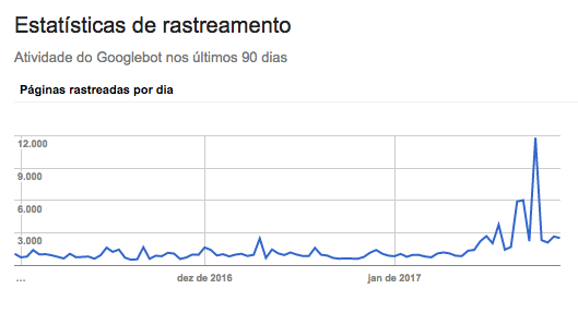 ricardo-fernandes-seo-sem